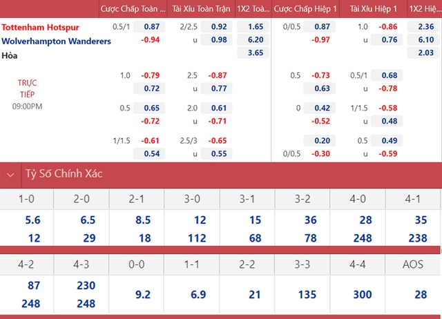 nhận định bóng đá Tottenham vs Wolves, nhận định bóng đá, Tottenham vs Wolves, nhận định kết quả, Tottenham, Wolves, keo nha cai, dự đoán bóng đá, bóng đá Ngoại hạng Anh