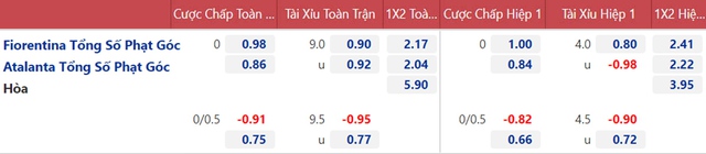 nhận định bóng đá Fiorentina vs Atalanta, nhận định bóng đá, Fiorentina vs Atalanta, nhận định kết quả, Fiorentina, Atalanta, keo nha cai, dự đoán bóng đá, bóng đá Serie A
