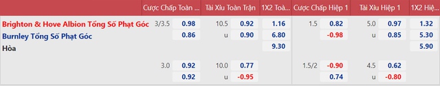 nhận định bóng đá Brighton vs Burnley, nhận định bóng đá, Brighton vs Burnley, nhận định kết quả, Brighton, Burnley, keo nha cai, dự đoán bóng đá, bóng đá Anh