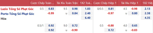 nhận định bóng đá Lazio vs Porto, nhận định bóng đá, Lazio vs Porto, nhận định kết quả, Lazio, Porto, keo nha cai, dự đoán bóng đá, bóng đá Cúp C2