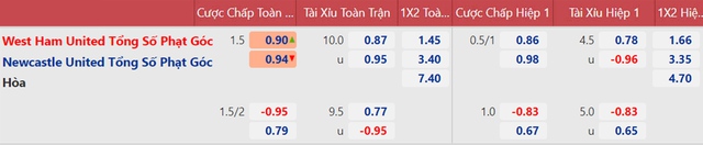 nhận định bóng đá West Ham vs Newcastle, nhận định bóng đá, West Ham vs Newcastle, nhận định kết quả, West Ham, Newcastle, keo nha cai, dự đoán bóng đá, bóng đá Anh