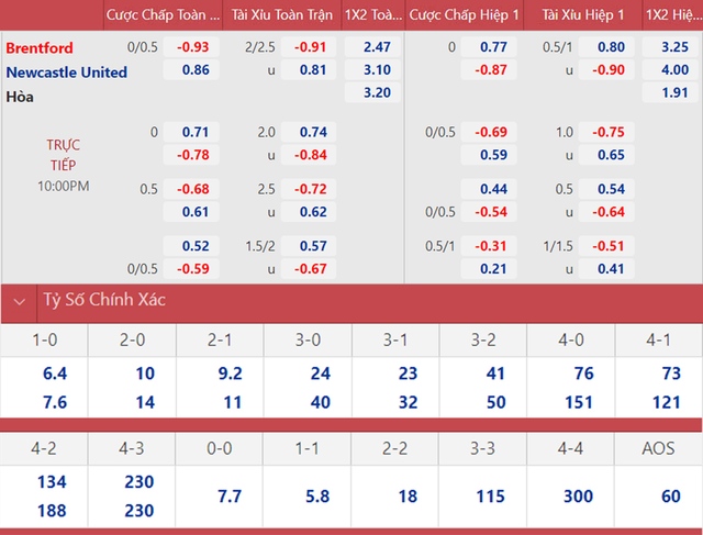 nhận định bóng đá Brentford vs Newcastle, nhận định bóng đá, Brentford vs Newcastle, nhận định kết quả, Brentford, Newcastle, keo nha cai, dự đoán bóng đá, bóng đá Ngoại hạng Anh