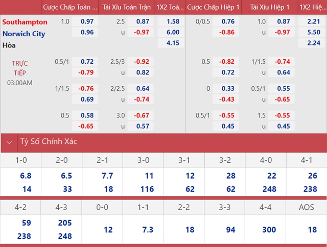 nhận định bóng đá Southampton vs Norwich, nhận định bóng đá, Southampton vs Norwich, nhận định kết quả, Southampton, Norwich, keo nha cai, dự đoán bóng đá, bóng đá Ngoại hạng Anh