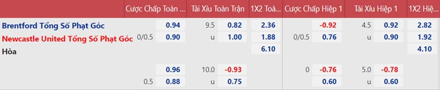 nhận định bóng đá Brentford vs Newcastle, nhận định bóng đá, Brentford vs Newcastle, nhận định kết quả, Brentford, Newcastle, keo nha cai, dự đoán bóng đá, bóng đá Ngoại hạng Anh
