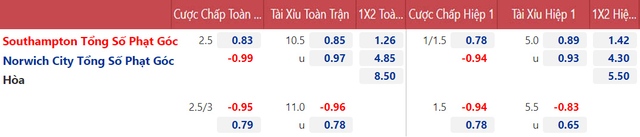 nhận định bóng đá Southampton vs Norwich, nhận định bóng đá, Southampton vs Norwich, nhận định kết quả, Southampton, Norwich, keo nha cai, dự đoán bóng đá, bóng đá Ngoại hạng Anh