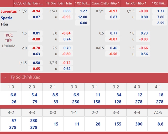 nhận định bóng đá Juventus vs Spezia, nhận định bóng đá, Juventus vs Spezia, nhận định kết quả, Juventus, Spezia, keo nha cai, dự đoán bóng đá, bóng đá Serie A