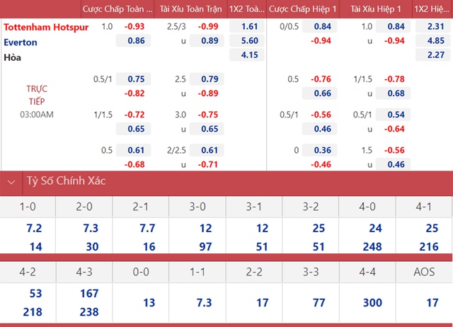 nhận định bóng đá Tottenham vs Everton, nhận định bóng đá, Tottenham vs Everton, nhận định kết quả, Tottenham, Everton, keo nha cai, dự đoán bóng đá, bóng đá Anh
