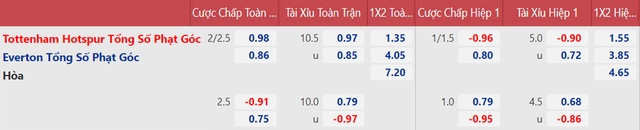 nhận định bóng đá Tottenham vs Everton, nhận định bóng đá, Tottenham vs Everton, nhận định kết quả, Tottenham, Everton, keo nha cai, dự đoán bóng đá, bóng đá Anh