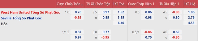 nhận định bóng đá West Ham vs Sevilla, nhận định bóng đá, West Ham vs Sevilla, nhận định kết quả, West Ham, Sevilla, keo nha cai, dự đoán bóng đá, bóng đá Cúp C2