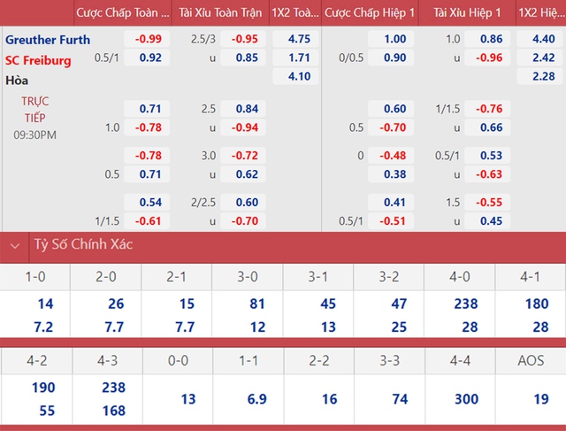 Furth vs Freiburg, nhận định kết quả, nhận định bóng đá Furth vs Freiburg, nhận định bóng đá, Furth, Freiburg, keo nha cai, dự đoán bóng đá, Bundesliga