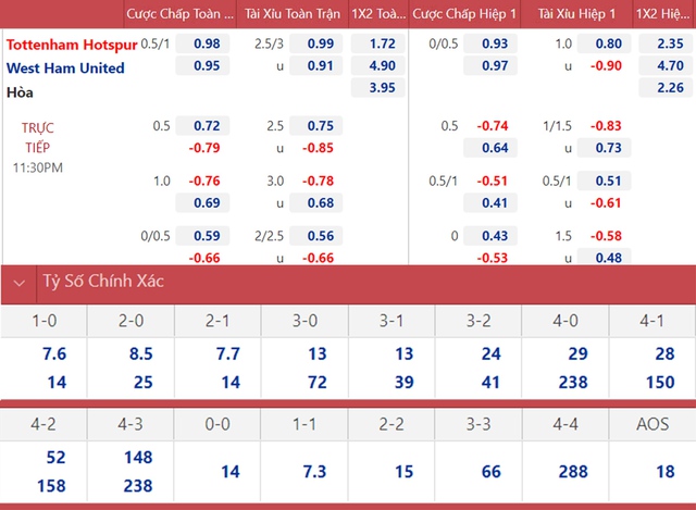 nhận định bóng đá Tottenham vs West Ham, nhận định bóng đá, Tottenham vs West Ham, nhận định kết quả, Tottenham, West Ham, keo nha cai, dự đoán bóng đá, bóng đá Ngoại hạng Anh
