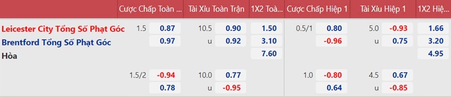 nhận định bóng đá Leicester vs Brentford, nhận định bóng đá, Leicester vs Brentford, nhận định kết quả, Leicester, Brentford, keo nha cai, dự đoán bóng đá, bóng đá Ngoại hạng Anh 