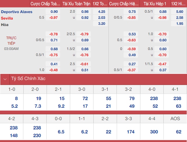 nhận định bóng đá Alaves vs Sevilla, nhận định bóng đá, Alaves vs Sevilla, nhận định kết quả, Alaves, Sevilla, keo nha cai, dự đoán bóng đá, bóng đá La Liga