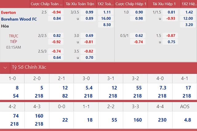 nhận định bóng đá Everton vs Boreham Wood, nhận định bóng đá, Everton vs Boreham Wood, nhận định kết quả, Everton, Boreham Wood, keo nha cai, dự đoán bóng đá, bóng đá Cúp FA