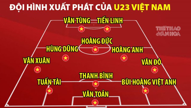 VTV6, truc tiep bong da, U23 Việt Nam vs U23 Indonesia, xem VTV6, trực tiếp bóng đá hôm nay, U23 VN vs Indo, VTV5, trực tiếp bóng đá, U23 Việt Nam, SEA Games 31, U23 VN