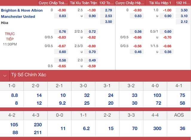 nhận định bóng đá Brighton vs MU, nhận định bóng đá, Brighton vs MU, nhận định kết quả, Brighton, MU, keo nha cai, dự đoán bóng đá, bóng đá Anh