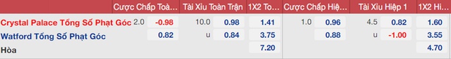 nhận định bóng đá Crystal Palace vs Watford, nhận định bóng đá,Crystal Palace vs Watford, nhận định kết quả, Crystal Palace, Watford, keo nha cai, dự đoán bóng đá, bóng đá Anh