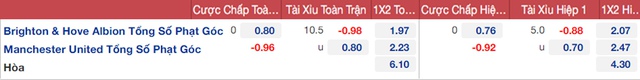 nhận định bóng đá Brighton vs MU, nhận định bóng đá, Brighton vs MU, nhận định kết quả, Brighton, MU, keo nha cai, dự đoán bóng đá, bóng đá Anh