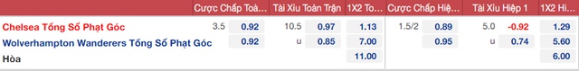 nhận định bóng đá Chelsea vs Wolves, nhận định bóng đá, Chelsea vs Wolves, nhận định kết quả, Chelsea, Wolves, keo nha cai, dự đoán bóng đá, bóng đá Anh