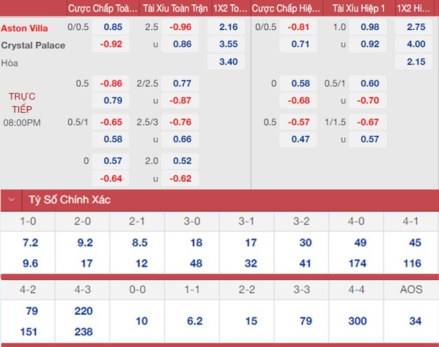 nhận định bóng đá Aston Villa vs Crystal Palace, nhận định bóng đá, Aston Villa vs Crystal Palace, nhận định kết quả, Aston Villa, Crystal Palace, keo nha cai, dự đoán bóng đá, bóng đá Anh