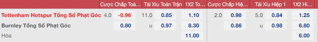 nhận định bóng đá Tottenham vs Burnley, nhận định bóng đá,Tottenham vs Burnley, nhận định kết quả, Tottenham, Burnley, keo nha cai, dự đoán bóng đá, bóng đá Anh