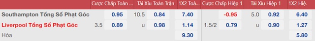 nhận định bóng đá Southampton vs Liverpool, nhận định bóng đá, Southampton vs Liverpool, nhận định kết quả, Southampton, Liverpool, keo nha cai, dự đoán bóng đá, bóng đá Anh