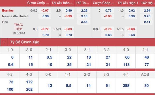 nhận định bóng đá Burnley vs Newcastle, nhận định bóng đá, Burnley vs Newcastle, nhận định kết quả, Burnley, Newcastle, keo nha cai, dự đoán bóng đá, bóng đá Anh
