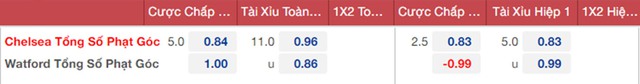 nhận định bóng đá Chelsea vs Watford, nhận định bóng đá, Chelsea vs Watford, nhận định kết quả, Chelsea, Watford, keo nha cai, dự đoán bóng đá, bóng đá Anh