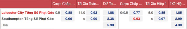 nhận định bóng đá Leicester vs Southampton, nhận định bóng đá, Leicester vs Southampton, nhận định kết quả, Leicester, Southampton, keo nha cai, dự đoán bóng đá, bóng đá Anh