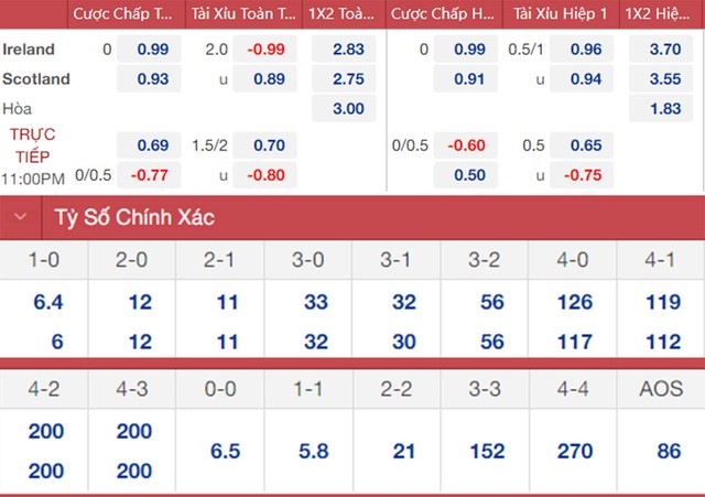 nhận định bóng đá Ireland vs Scotland, nhận định bóng đá, Ireland vs Scotland, nhận định kết quả, Ireland, Scotland, keo nha cai, dự đoán bóng đá, bóng đá UEFA Nations League 