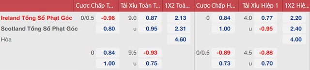 nhận định bóng đá Ireland vs Scotland, nhận định bóng đá, Ireland vs Scotland, nhận định kết quả, Ireland, Scotland, keo nha cai, dự đoán bóng đá, bóng đá UEFA Nations League 