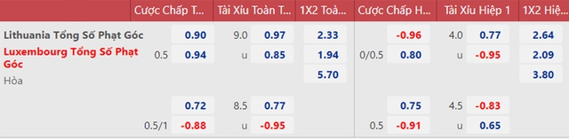 nhận định bóng đá Litva vs Luxembourg, nhận định bóng đá,Litva vs Luxembourg, nhận định kết quả, Litva, Luxembourg, keo nha cai, dự đoán bóng đá, bóng đá UEFA Nations League