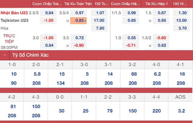 nhận định bóng đá U23 Nhật Bản vs Tajikistan, nhận định bóng đá, U23 Nhật Bản vs Tajikistan, nhận định kết quả, U23 Nhật Bản, Tajikistan, keo nha cai, dự đoán bóng đá, bóng đá U23 châu Á