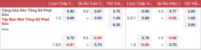 nhận định bóng đá CH Séc vs Tây Ban Nha, nhận định bóng đá, CH Séc vs Tây Ban Nha, nhận định kết quả, CH Séc, Tây Ban Nha, keo nha cai, dự đoán bóng đá, bóng đá UEFA Nations League