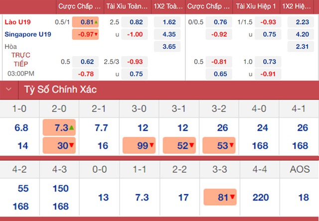 nhận định bóng đá U19 Lào vs U19 Singapore, nhận định bóng đá, U19 Lào vs U19 Singapore, nhận định kết quả, U19 Lào, U19 Singapore, keo nha cai, dự đoán bóng đá, bóng đá U19