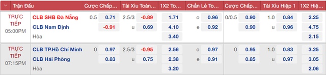 TPHCM vs Hải Phòng, nhận định kết quả, nhận định bóng đá TPHCM vs Hải Phòng, nhận định bóng đá, TPHCM, Hải Phòng, keo nha cai, dự đoán bóng đá, V-League 2022, nhận định bóng đá, kèo bóng đá, kèo V-League 2022