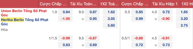 nhận định bóng đá Union Berlin vs Hertha Berlin, nhận định bóng đá, Union Berlin vs Hertha Berlin, nhận định kết quả, Union Berlin, Hertha Berlin, keo nha cai, dự đoán bóng đá, bóng đá Bundesliga