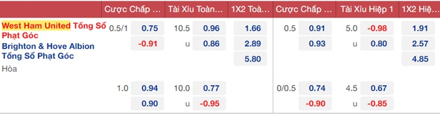 nhận định bóng đá Brighton vs West Ham, nhận định bóng đá, Brighton vs West Ham, nhận định kết quả, Brighton, West Ham, keo nha cai, dự đoán bóng đá, bóng đá Anh