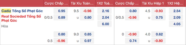 nhận định bóng đá Cadiz vs Real Sociedad, nhận định bóng đá, Cadiz vs Real Sociedad, nhận định kết quả, Cadiz, Real Sociedad, keo nha cai, dự đoán bóng đá, bóng đá La Liga