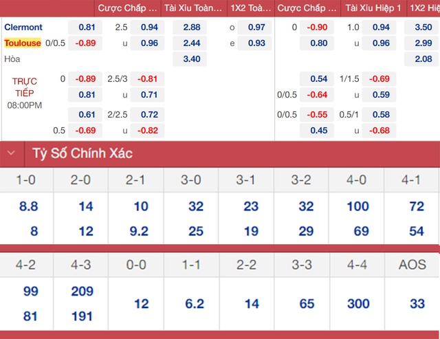 nhận định bóng đá Clermont vs Toulouse, nhận định bóng đá, Clermont vs Toulouse, nhận định kết quả, Clermont, Toulouse, keo nha cai, dự đoán bóng đá, bóng đá Pháp