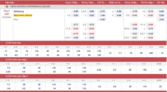 nhận định bóng đá Silkeborg vs West Ham, nhận định bóng đá, Silkeborg vs West Ham, nhận định kết quả, Silkeborg, West Ham, keo nha cai, dự đoán bóng đá, bóng đá Cúp  C3