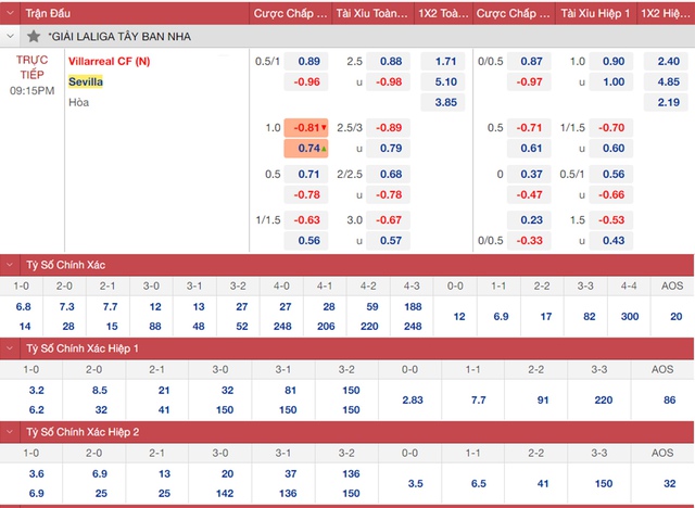 nhận định bóng đá Villarreal vs Sevilla, nhận định bóng đá, Villarreal vs Sevilla, nhận định kết quả, Villarreal, Sevilla, keo nha cai, dự đoán bóng đá, bóng đá La Liga