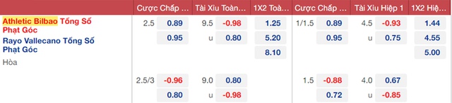 nhận định bóng đá Bilbao vs Rayo Vallecano, nhận định bóng đá, Bilbao vs Rayo Vallecano, nhận định kết quả, Bilbao, Rayo Vallecano, keo nha cai, dự đoán bóng đá, bóng đá La Liga