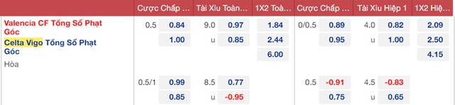 nhận định bóng đá Valencia vs Celta Vigo, nhận định bóng đá, Valencia vs Celta Vigo, nhận định kết quả, Valencia, Celta Vigo, keo nha cai, dự đoán bóng đá, bóng đá La Liga