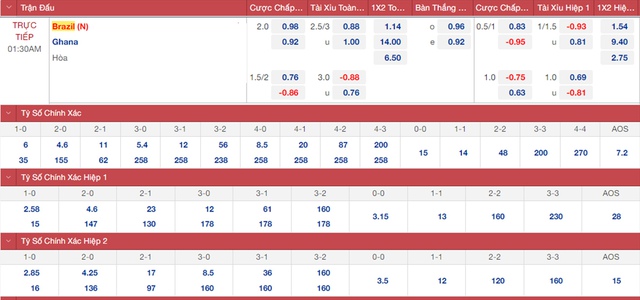 nhận định bóng đá Brazil vs Ghana, nhận định bóng đá, Brazil vs Ghana, nhận định kết quả, Brazil, Ghana, keo nha cai, dự đoán bóng đá, bóng đá giao hữu quốc tế
