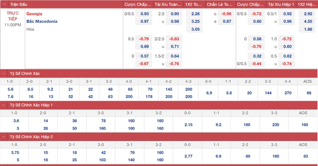 nhận định bóng đá Grudia vs Bắc Macedonia, nhận định bóng đá, Grudia vs Bắc Macedonia, nhận định kết quả, Grudia, Bắc Macedonia, keo nha cai, dự đoán bóng đá, bóng đá UEFA Nations League