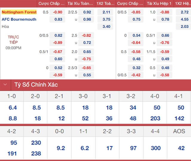 nhận định bóng đá Nottingham Forest vs Bournemouth, nhận định bóng đá, Nottingham Forest vs Bournemouth, nhận định kết quả, Nottingham Forest, Bournemouth, keo nha cai, dự đoán bóng đá