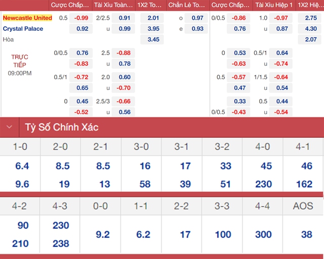 nhận định bóng đá Newcastle vs Crystal Palace, nhận định bóng đá, Newcastle vs Crystal Palace, nhận định kết quả, Newcastle, Crystal Palace, keo nha cai, dự đoán bóng đá, bóng đá Anh