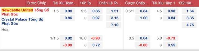 nhận định bóng đá Newcastle vs Crystal Palace, nhận định bóng đá, Newcastle vs Crystal Palace, nhận định kết quả, Newcastle, Crystal Palace, keo nha cai, dự đoán bóng đá, bóng đá Anh