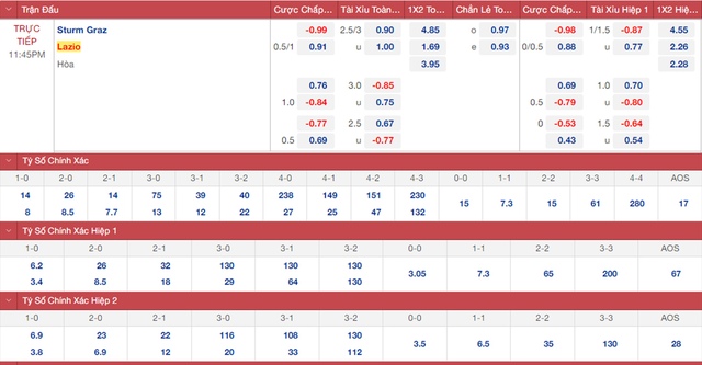 Nhận định bóng đá Sturm Graz vs Lazio, nhận định kết quả, Sturm Graz vs Lazio, nhận định bóng đá, Sturm Graz, Lazio, keo nha cai, dự đoán bóng đá, Cúp C2, Europa League, kèo C2